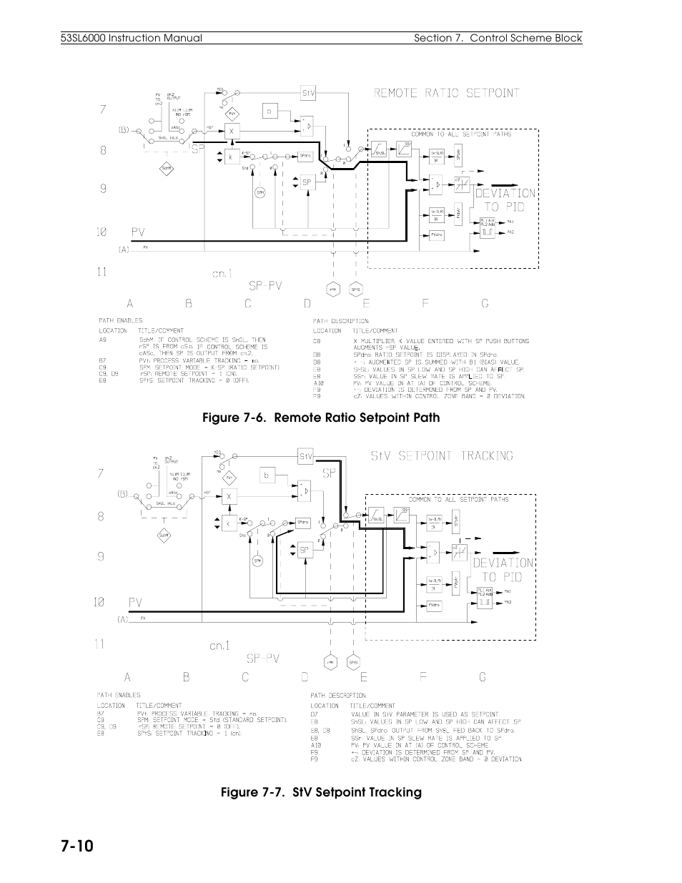 Micromod Micro-DCI: 53SL6000 Single Loop Controller User Manual | Page 68 / 138