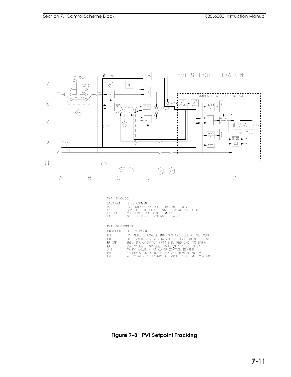 Micromod Micro-DCI: 53SL6000 Single Loop Controller User Manual | Page 69 / 138