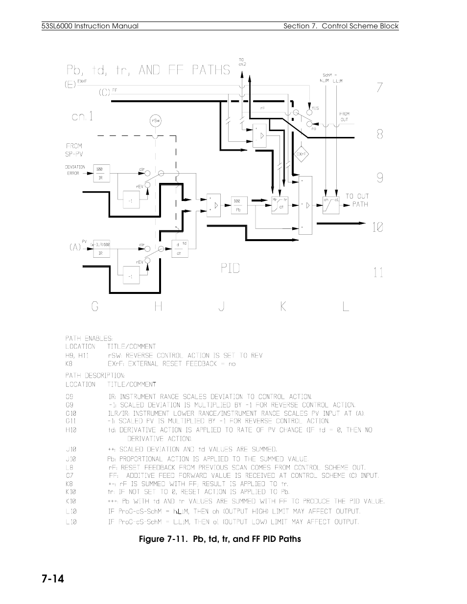 Micromod Micro-DCI: 53SL6000 Single Loop Controller User Manual | Page 72 / 138