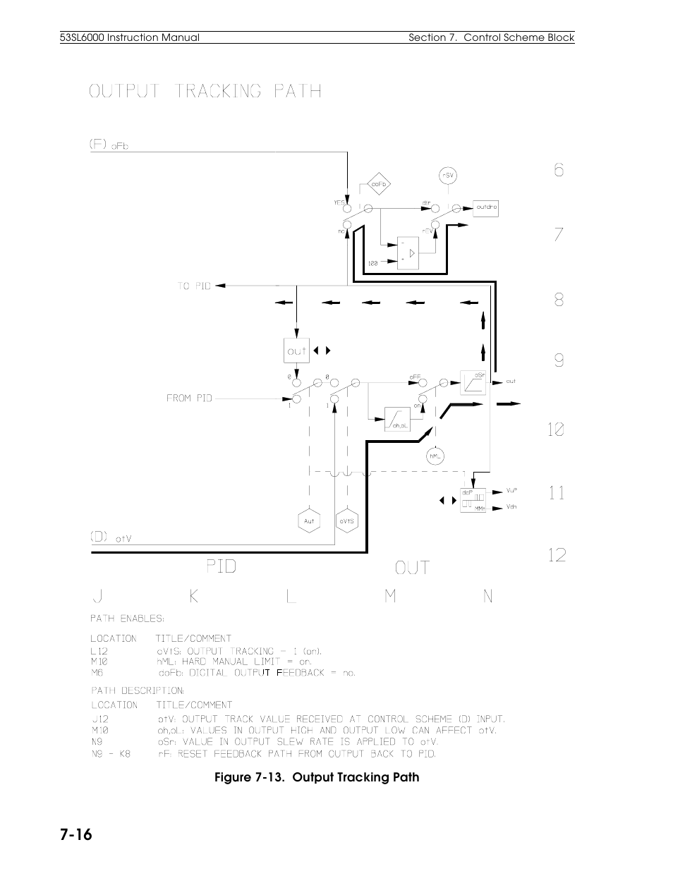 Micromod Micro-DCI: 53SL6000 Single Loop Controller User Manual | Page 74 / 138