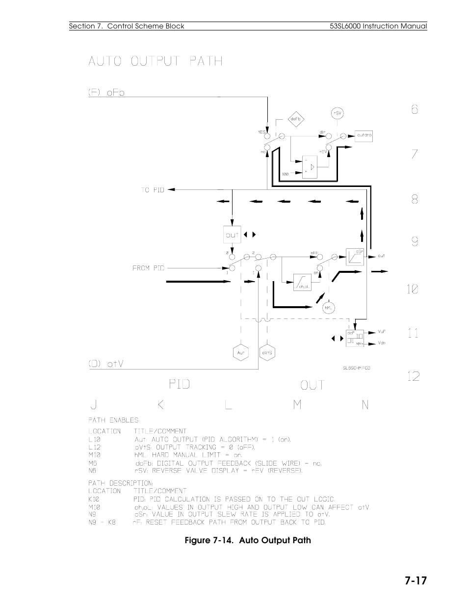 Micromod Micro-DCI: 53SL6000 Single Loop Controller User Manual | Page 75 / 138