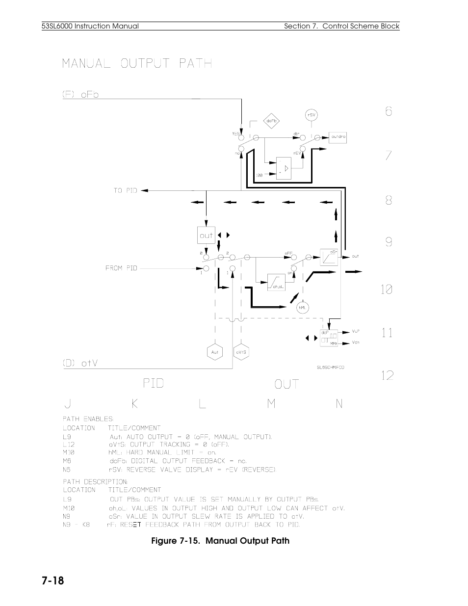 Micromod Micro-DCI: 53SL6000 Single Loop Controller User Manual | Page 76 / 138