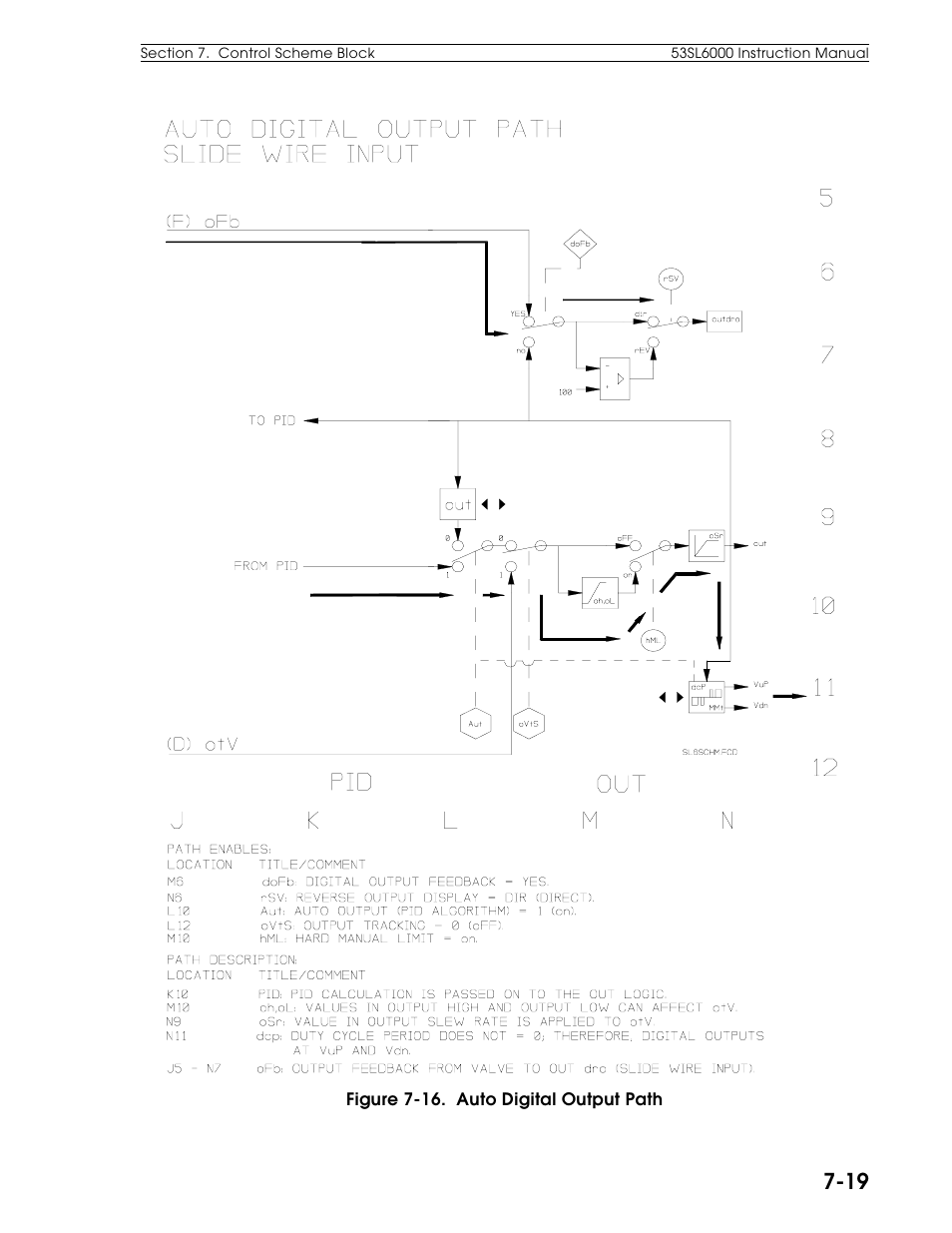 Micromod Micro-DCI: 53SL6000 Single Loop Controller User Manual | Page 77 / 138