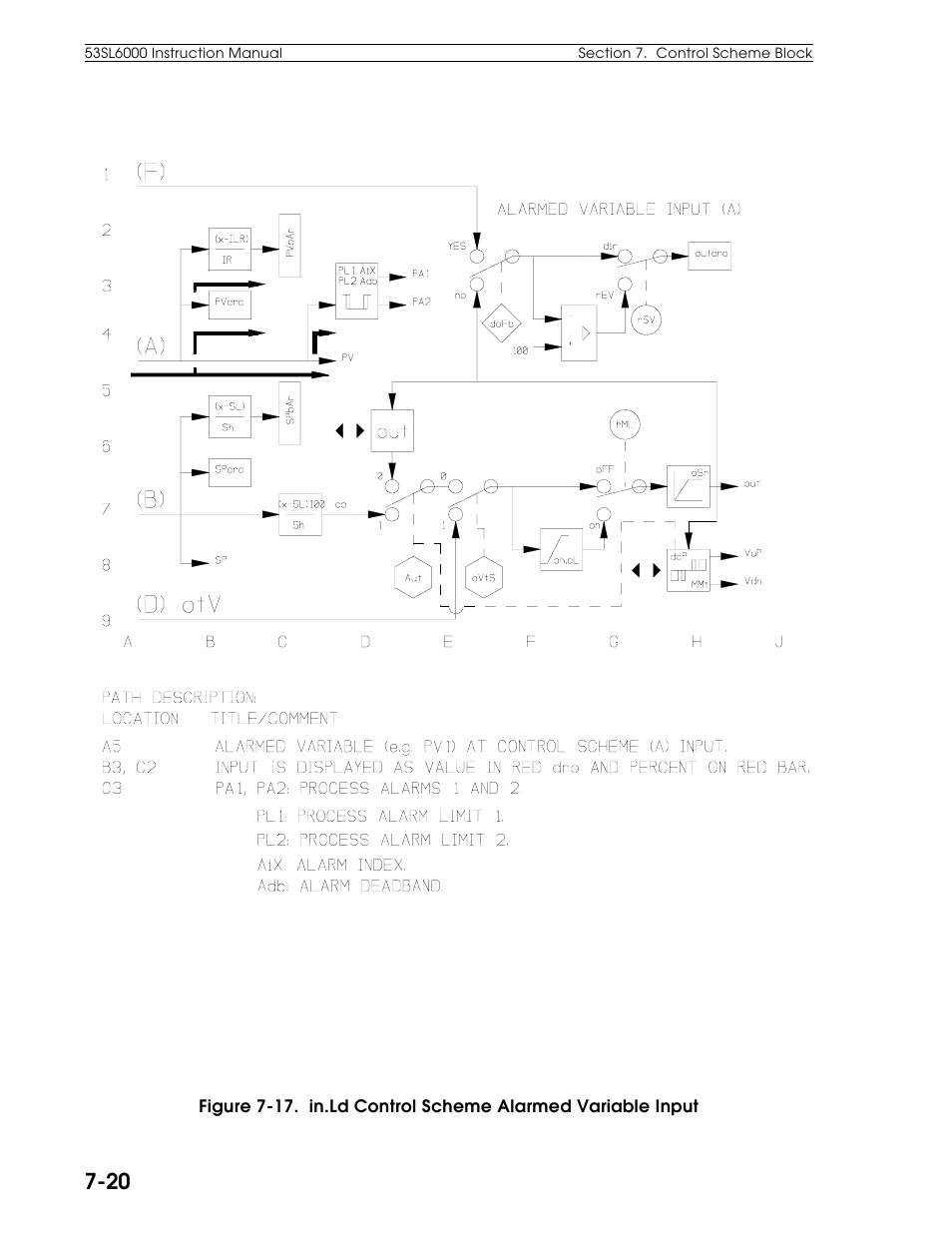 Micromod Micro-DCI: 53SL6000 Single Loop Controller User Manual | Page 78 / 138