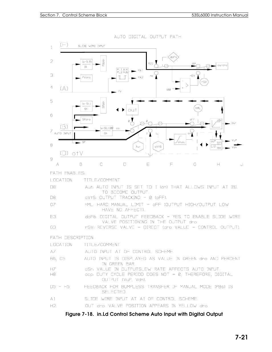 Micromod Micro-DCI: 53SL6000 Single Loop Controller User Manual | Page 79 / 138