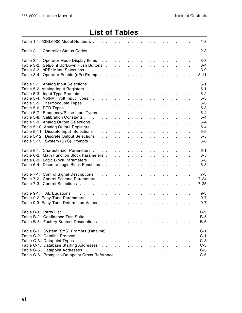 List of tables | Micromod Micro-DCI: 53SL6000 Single Loop Controller User Manual | Page 8 / 138