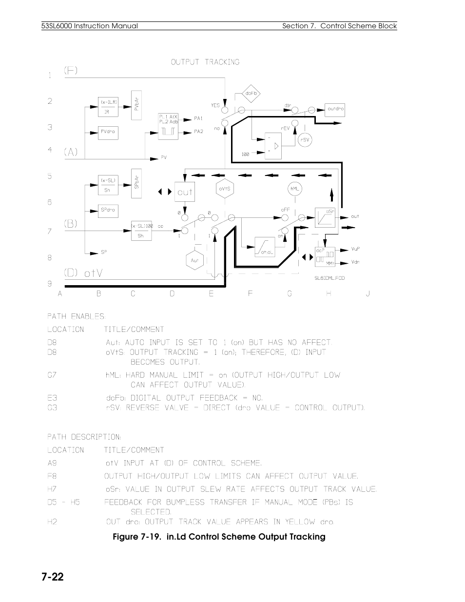 Micromod Micro-DCI: 53SL6000 Single Loop Controller User Manual | Page 80 / 138