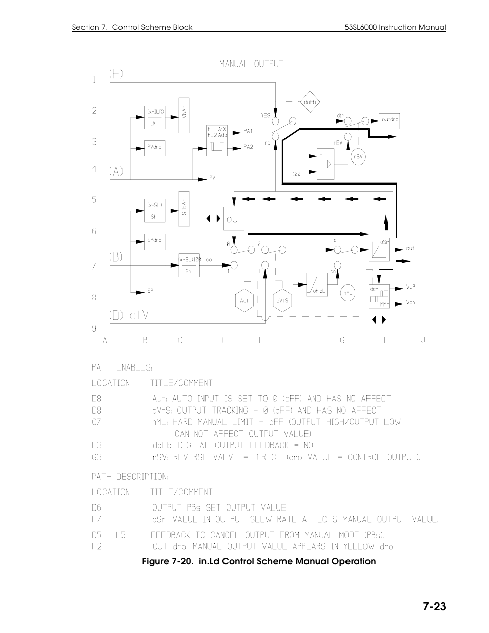 Micromod Micro-DCI: 53SL6000 Single Loop Controller User Manual | Page 81 / 138