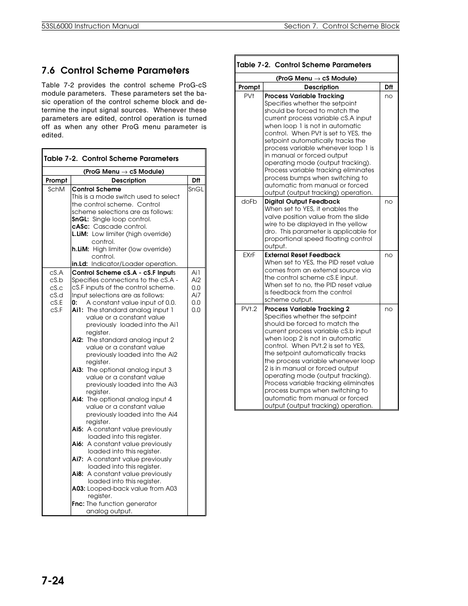 6 control scheme parameters | Micromod Micro-DCI: 53SL6000 Single Loop Controller User Manual | Page 82 / 138