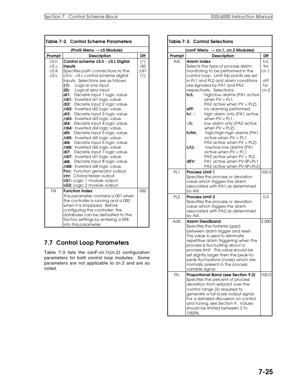 7 control loop parameters | Micromod Micro-DCI: 53SL6000 Single Loop Controller User Manual | Page 83 / 138