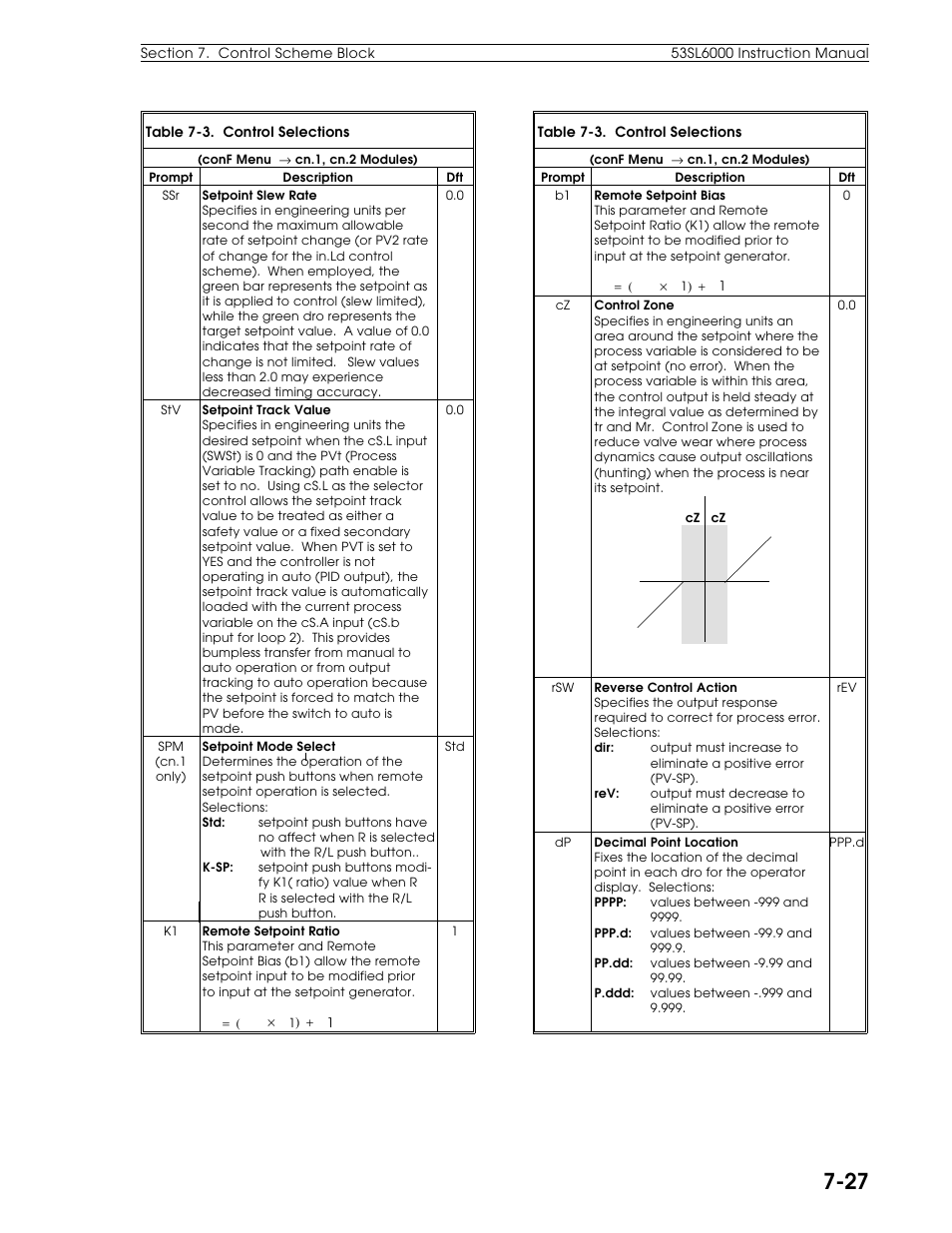 Micromod Micro-DCI: 53SL6000 Single Loop Controller User Manual | Page 85 / 138