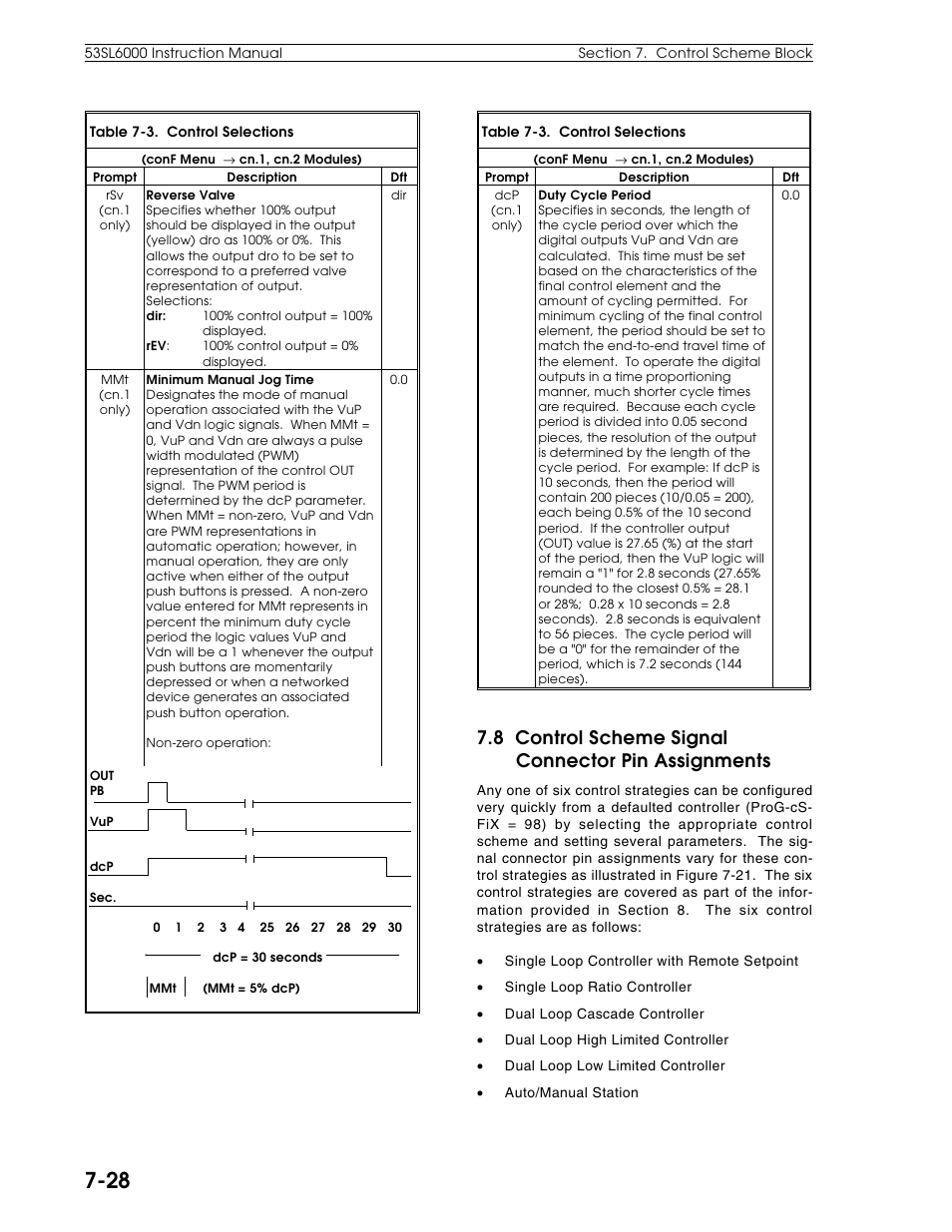 8 control scheme signal connector pin assignments | Micromod Micro-DCI: 53SL6000 Single Loop Controller User Manual | Page 86 / 138