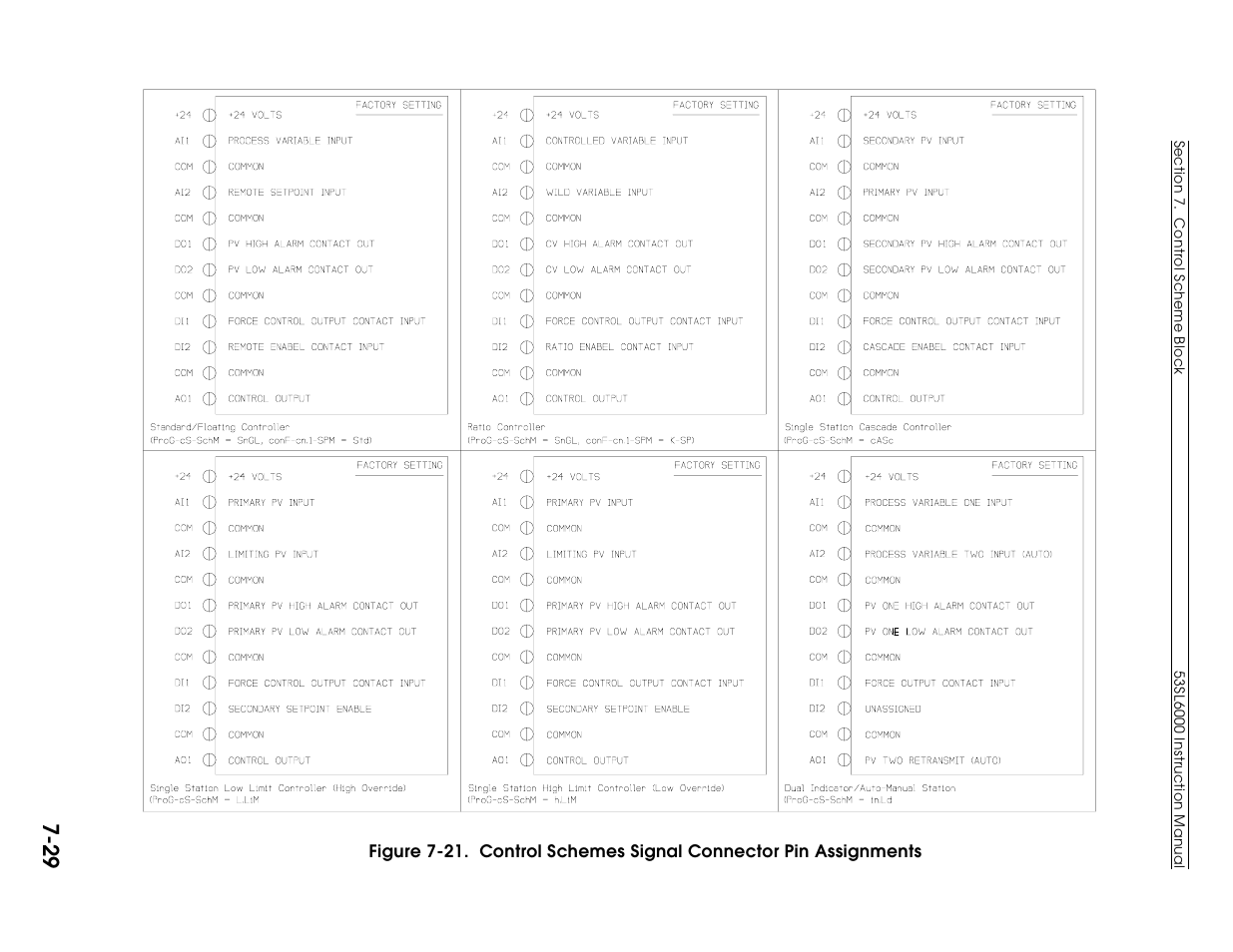 Micromod Micro-DCI: 53SL6000 Single Loop Controller User Manual | Page 87 / 138