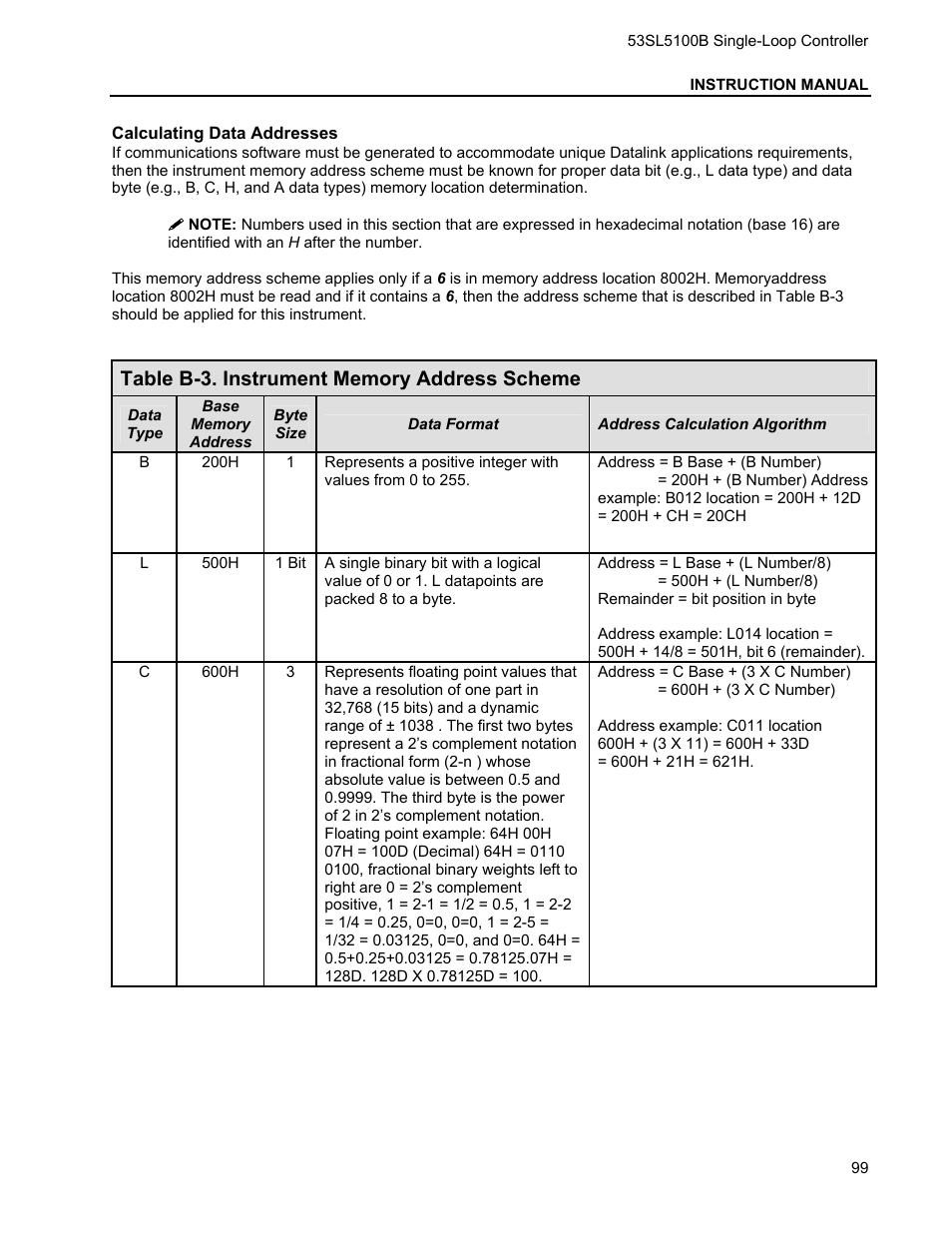 Micromod Micro-DCI: 53SL5100B Single Loop Controller User Manual | Page 105 / 115