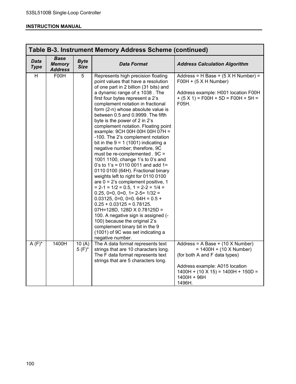 Micromod Micro-DCI: 53SL5100B Single Loop Controller User Manual | Page 106 / 115