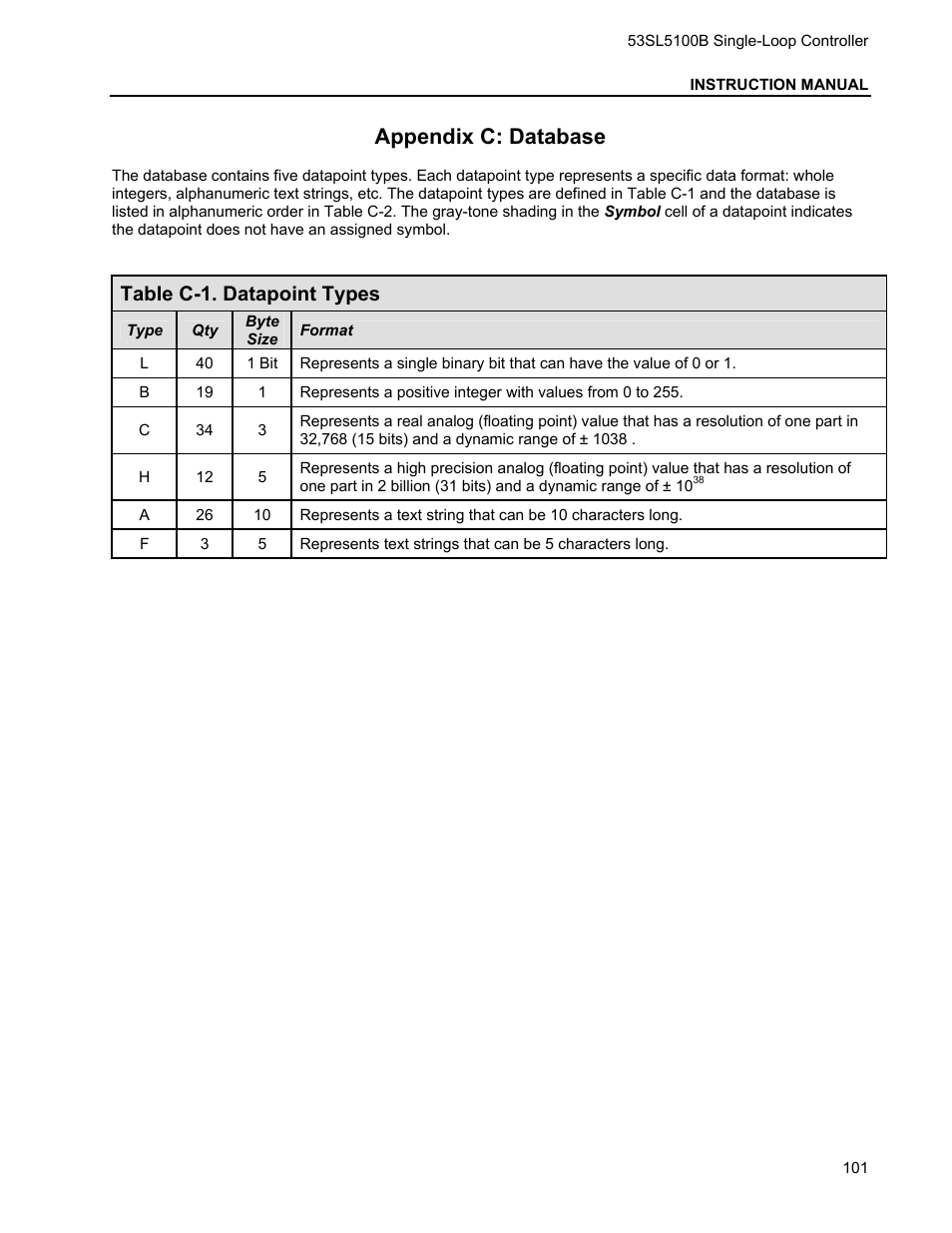 Appendix c: database, Table c-1. datapoint types | Micromod Micro-DCI: 53SL5100B Single Loop Controller User Manual | Page 107 / 115