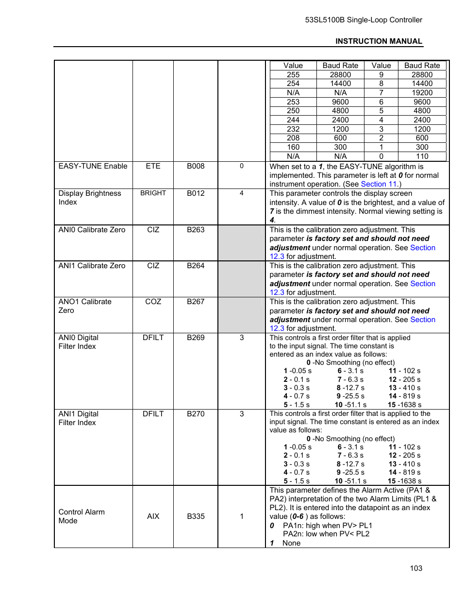 Micromod Micro-DCI: 53SL5100B Single Loop Controller User Manual | Page 109 / 115