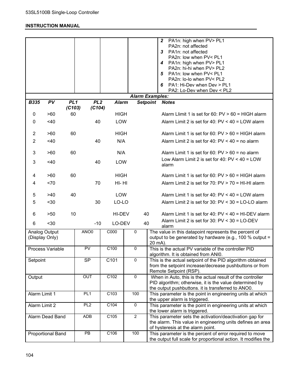 Micromod Micro-DCI: 53SL5100B Single Loop Controller User Manual | Page 110 / 115