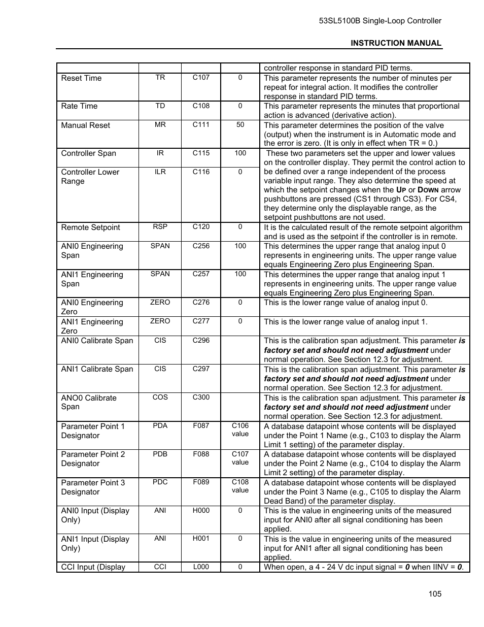 Micromod Micro-DCI: 53SL5100B Single Loop Controller User Manual | Page 111 / 115