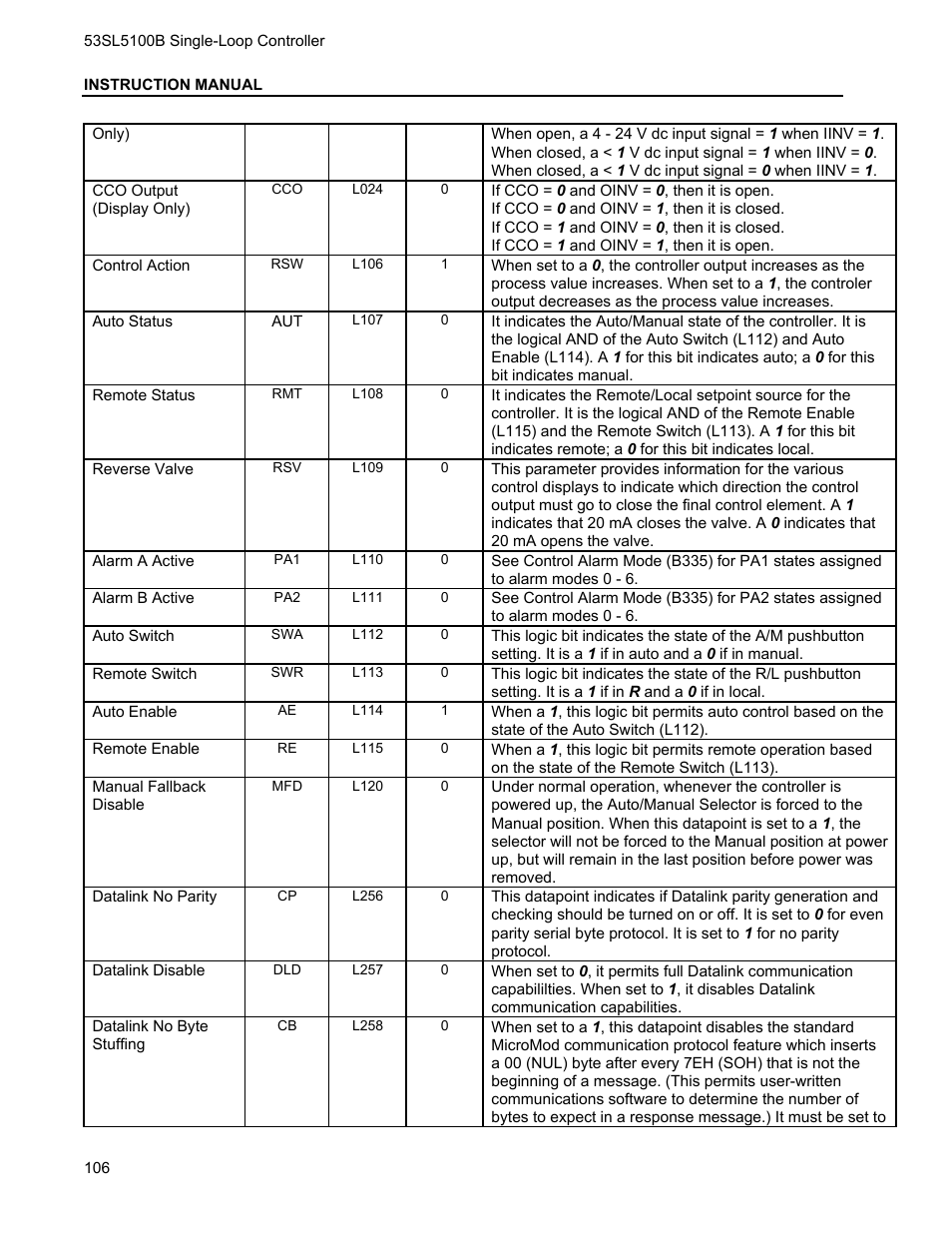 Micromod Micro-DCI: 53SL5100B Single Loop Controller User Manual | Page 112 / 115