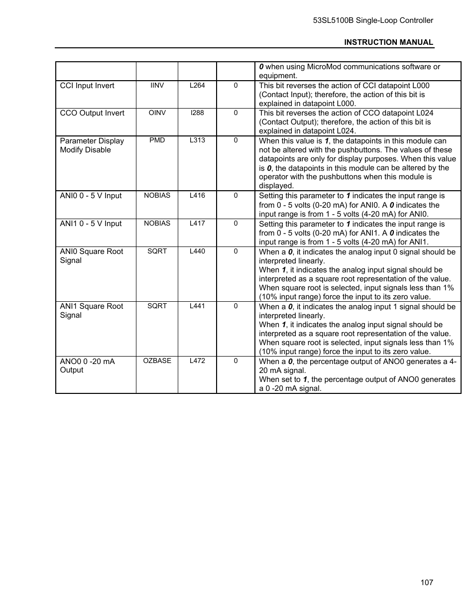 Micromod Micro-DCI: 53SL5100B Single Loop Controller User Manual | Page 113 / 115