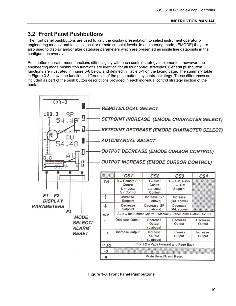 2 front panel pushbuttons, Ront, Anel | Ushbuttons | Micromod Micro-DCI: 53SL5100B Single Loop Controller User Manual | Page 25 / 115