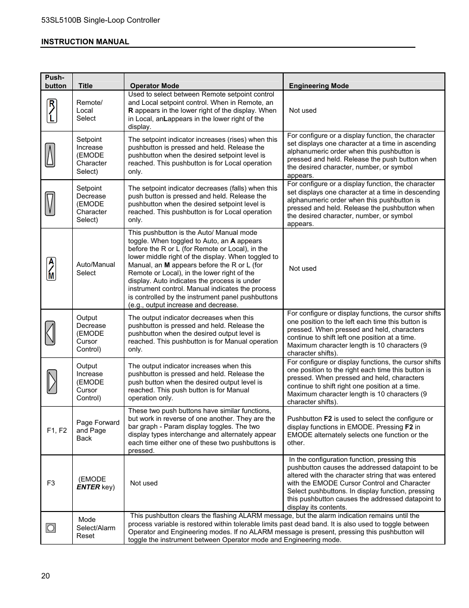 Micromod Micro-DCI: 53SL5100B Single Loop Controller User Manual | Page 26 / 115