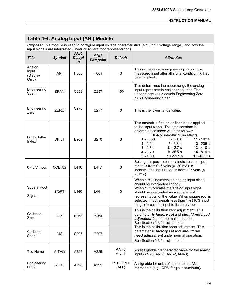 Table 4-4. analog input (ani) module | Micromod Micro-DCI: 53SL5100B Single Loop Controller User Manual | Page 35 / 115