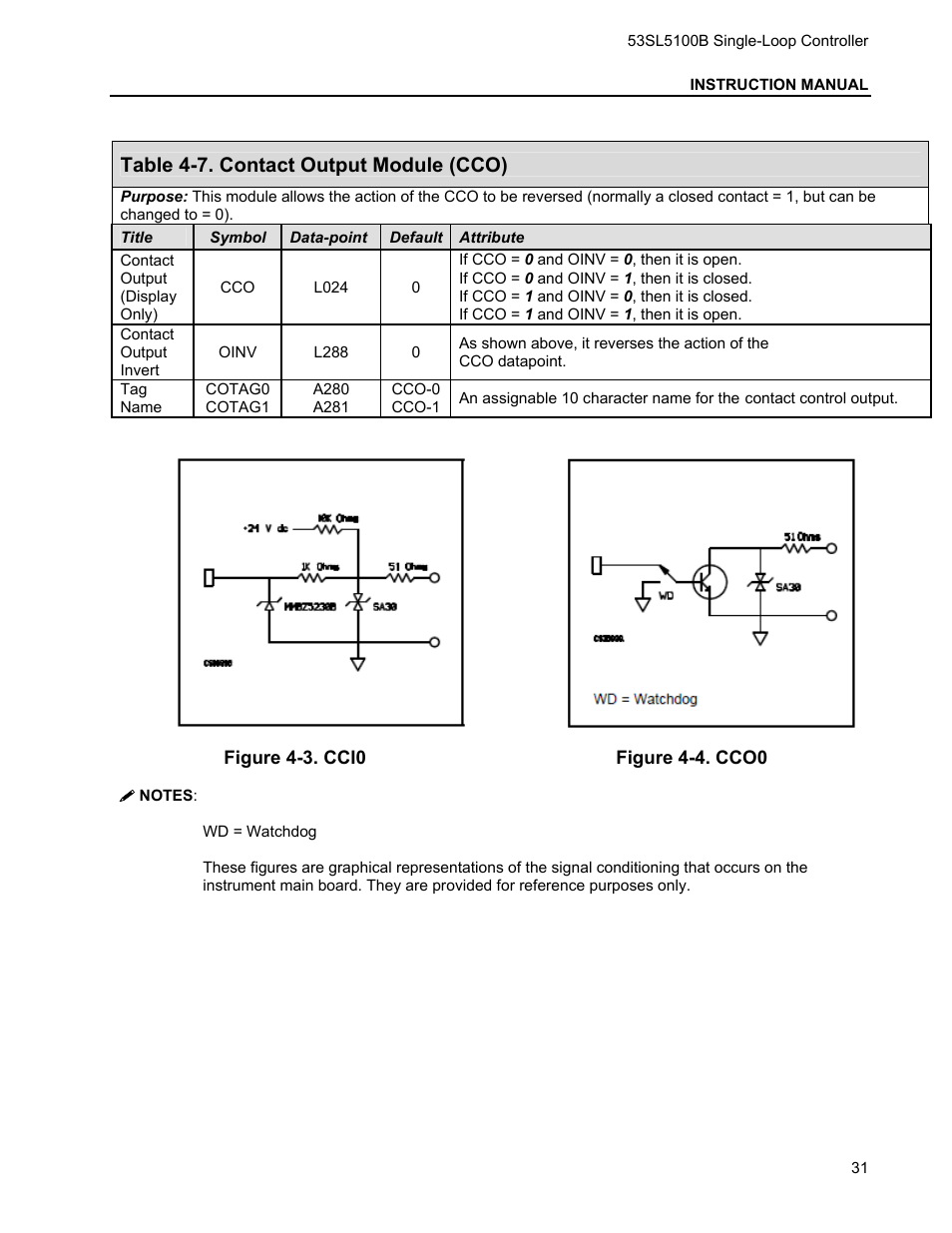 Table 4-7. contact output module (cco) | Micromod Micro-DCI: 53SL5100B Single Loop Controller User Manual | Page 37 / 115