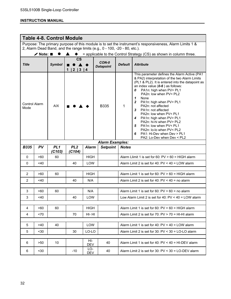 Table 4-8. control module | Micromod Micro-DCI: 53SL5100B Single Loop Controller User Manual | Page 38 / 115