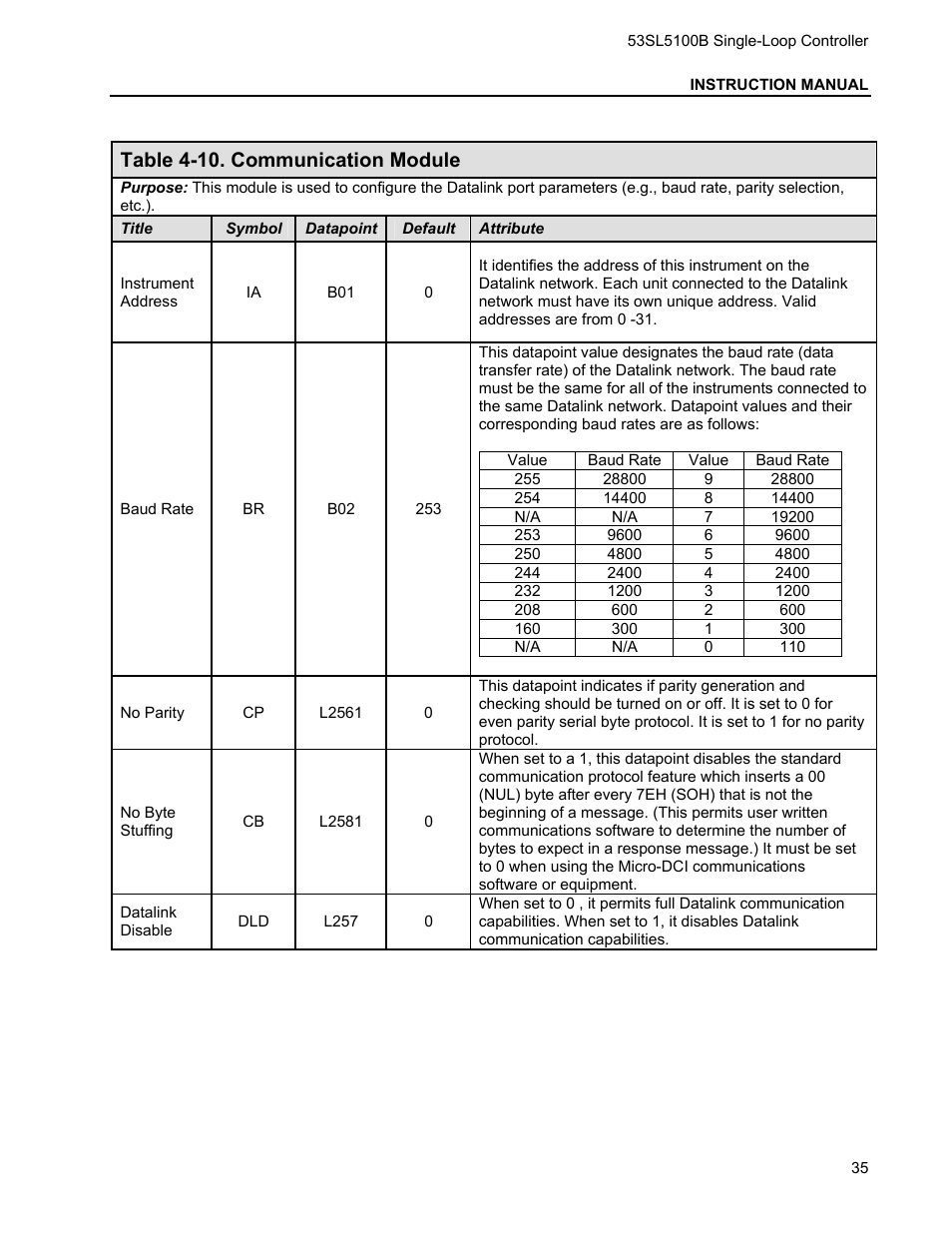 Table 4-10. communication module | Micromod Micro-DCI: 53SL5100B Single Loop Controller User Manual | Page 41 / 115