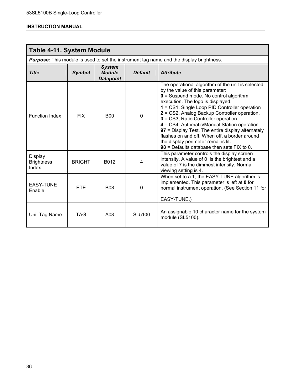 Table 4-11. system module | Micromod Micro-DCI: 53SL5100B Single Loop Controller User Manual | Page 42 / 115