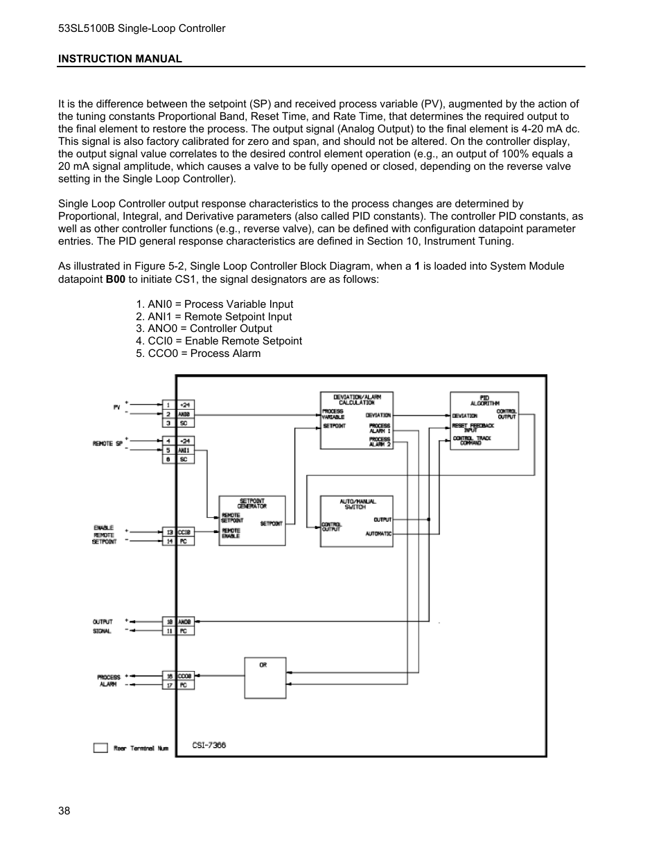 Micromod Micro-DCI: 53SL5100B Single Loop Controller User Manual | Page 44 / 115