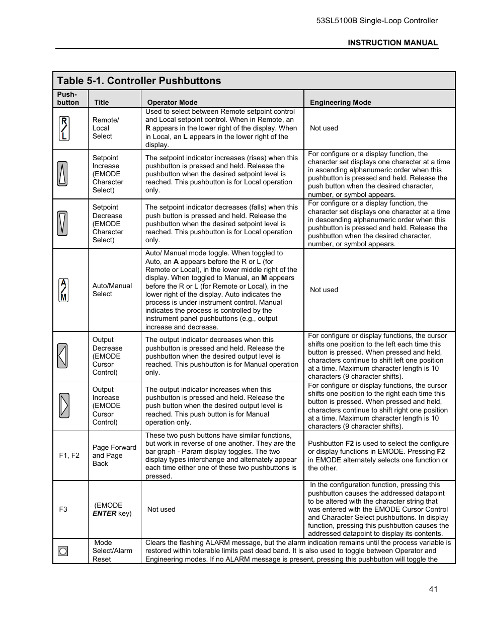 Table 5-1. controller pushbuttons | Micromod Micro-DCI: 53SL5100B Single Loop Controller User Manual | Page 47 / 115