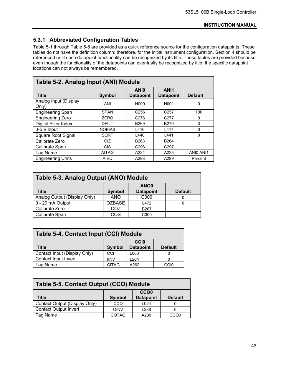 1 abbreviated configuration tables, Abbreviated configuration tables, Table 5-2. analog input (ani) module | Table 5-3. analog output (ano) module, Table 5-4. contact input (cci) module, Table 5-5. contact output (cco) module | Micromod Micro-DCI: 53SL5100B Single Loop Controller User Manual | Page 49 / 115