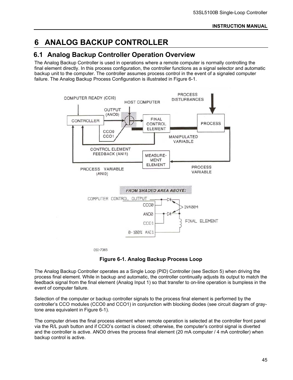 6 analog backup controller, 1 analog backup controller operation overview, Analog backup controller | Nalog, Ackup, Ontroller, Peration, Verview | Micromod Micro-DCI: 53SL5100B Single Loop Controller User Manual | Page 51 / 115