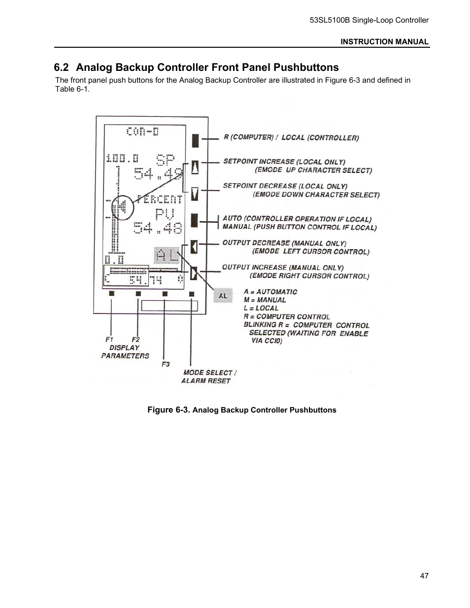 2 analog backup controller front panel pushbuttons, Nalog, Ackup | Ontroller, Ront, Anel, Ushbuttons | Micromod Micro-DCI: 53SL5100B Single Loop Controller User Manual | Page 53 / 115