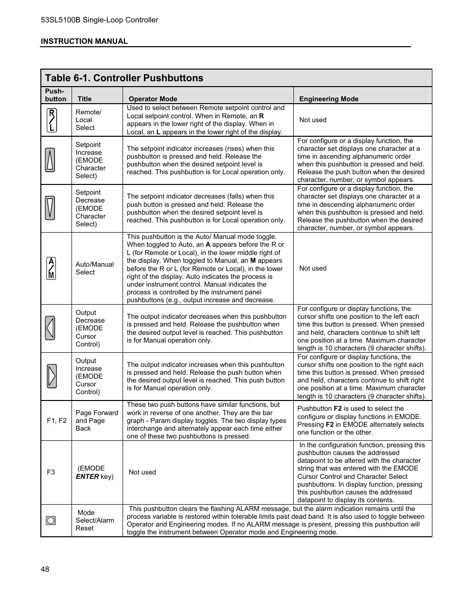 Table 6-1. controller pushbuttons | Micromod Micro-DCI: 53SL5100B Single Loop Controller User Manual | Page 54 / 115