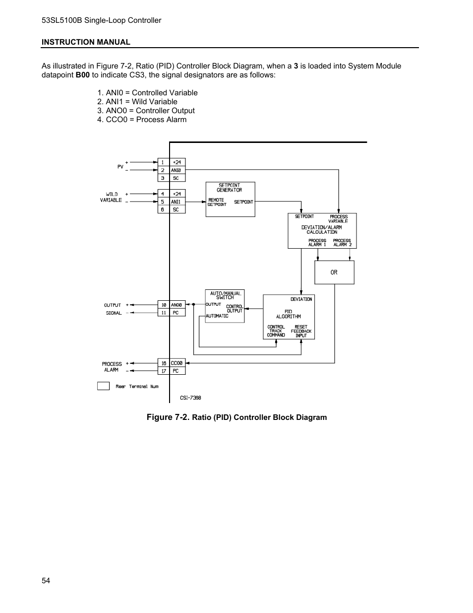 Micromod Micro-DCI: 53SL5100B Single Loop Controller User Manual | Page 60 / 115