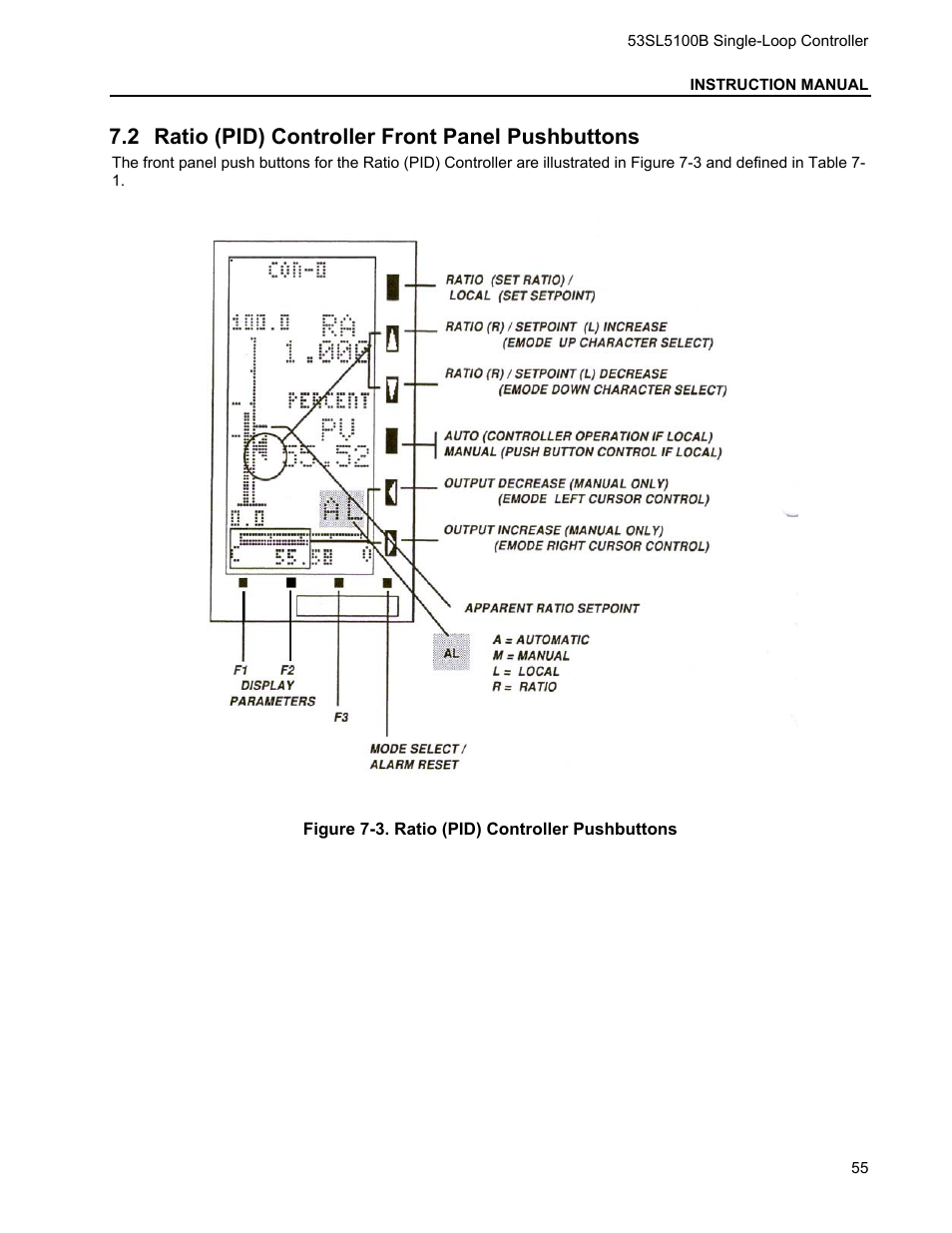 2 ratio (pid) controller front panel pushbuttons, Atio, Pid) | Ontroller, Ront, Anel, Ushbuttons | Micromod Micro-DCI: 53SL5100B Single Loop Controller User Manual | Page 61 / 115