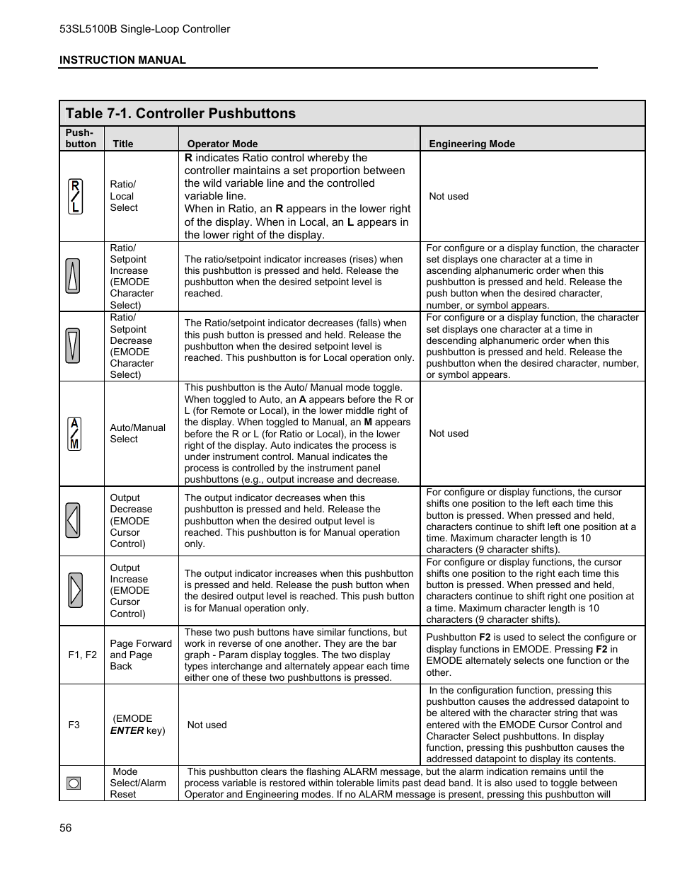 Atio, Ontroller, Arameter | Elections, Table 7-1. controller pushbuttons | Micromod Micro-DCI: 53SL5100B Single Loop Controller User Manual | Page 62 / 115