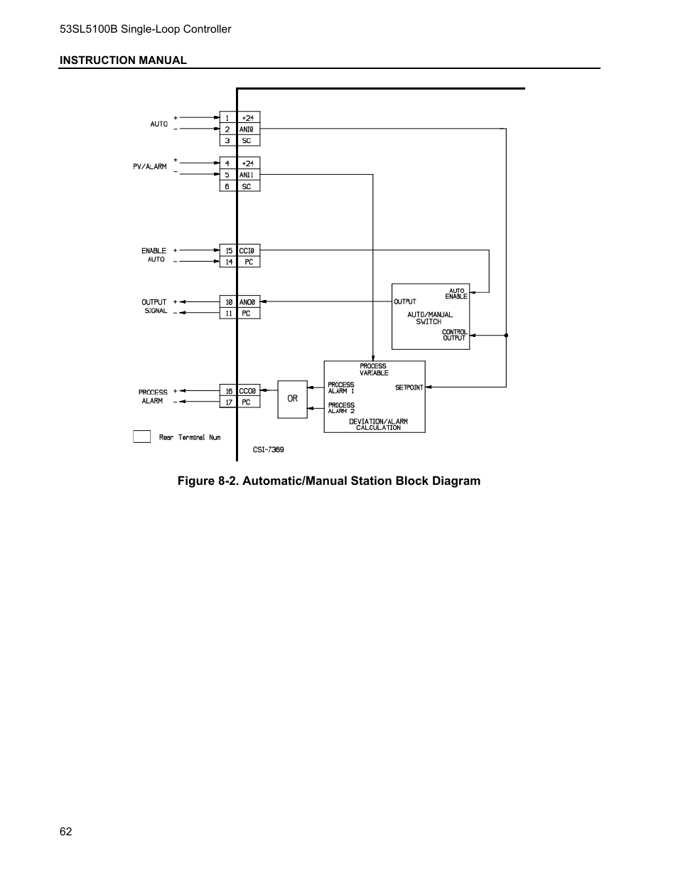 Micromod Micro-DCI: 53SL5100B Single Loop Controller User Manual | Page 68 / 115
