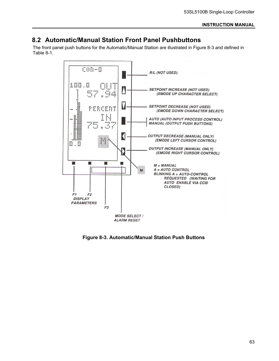 2 automatic/manual station front panel pushbuttons, Utomatic, Anual | Tation, Ront, Anel, Ushbuttons | Micromod Micro-DCI: 53SL5100B Single Loop Controller User Manual | Page 69 / 115