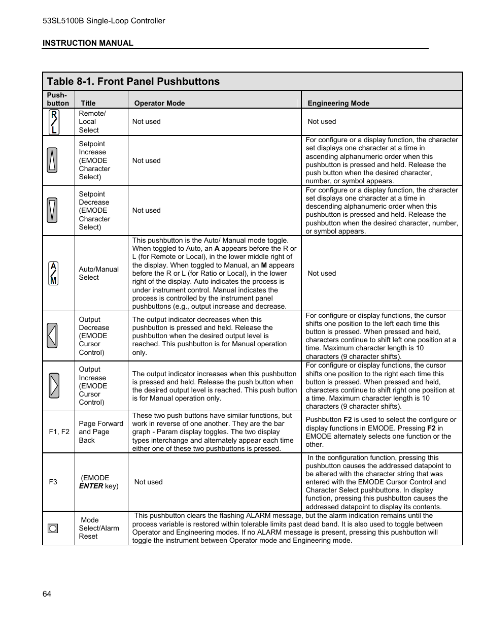 Table 8-1. front panel pushbuttons | Micromod Micro-DCI: 53SL5100B Single Loop Controller User Manual | Page 70 / 115