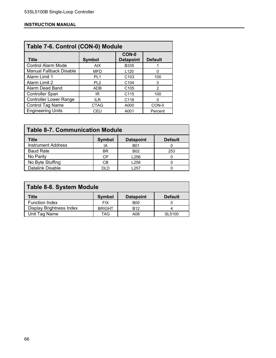 Table 7-6. control (con-0) module, Table 8-7. communication module, Table 8-8. system module | Micromod Micro-DCI: 53SL5100B Single Loop Controller User Manual | Page 72 / 115