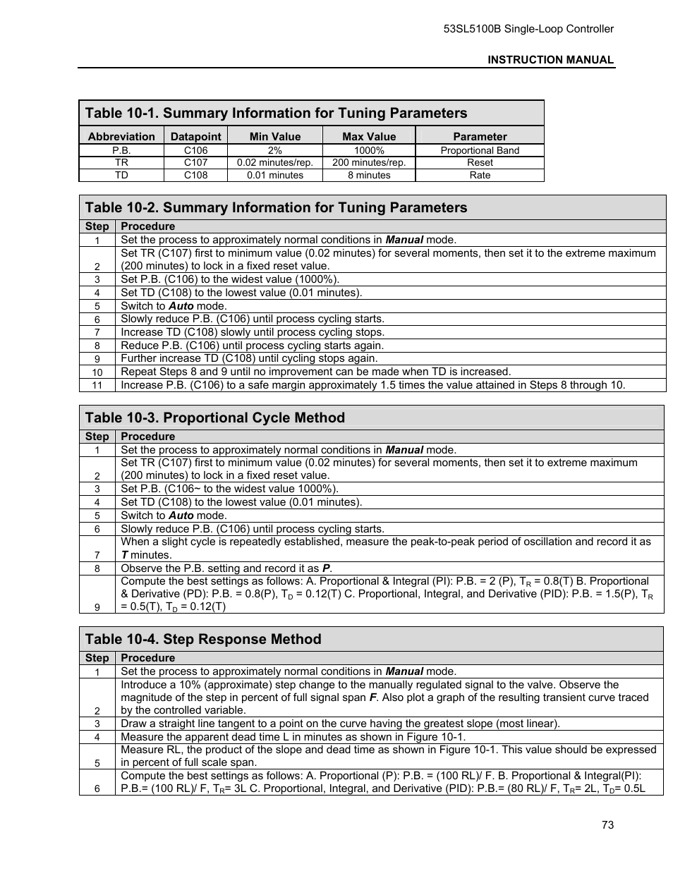 Table 10-3. proportional cycle method, Table 10-4. step response method | Micromod Micro-DCI: 53SL5100B Single Loop Controller User Manual | Page 79 / 115