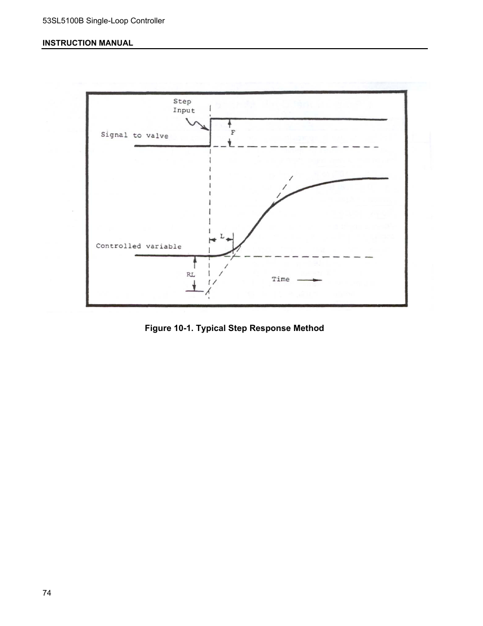 Micromod Micro-DCI: 53SL5100B Single Loop Controller User Manual | Page 80 / 115