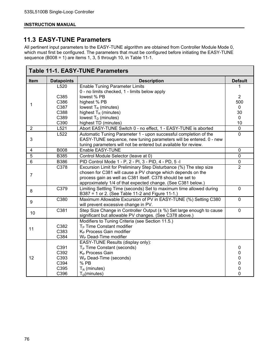 3 easy-tune parameters, Easy-tune, Arameters | Table 11-1. easy-tune parameters | Micromod Micro-DCI: 53SL5100B Single Loop Controller User Manual | Page 82 / 115
