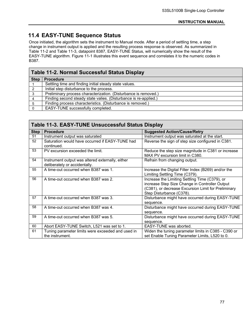 4 easy-tune sequence status, Easy-tune, Equence | Tatus, Table 11-2. normal successful status display, Table 11-3. easy-tune unsuccessful status display | Micromod Micro-DCI: 53SL5100B Single Loop Controller User Manual | Page 83 / 115