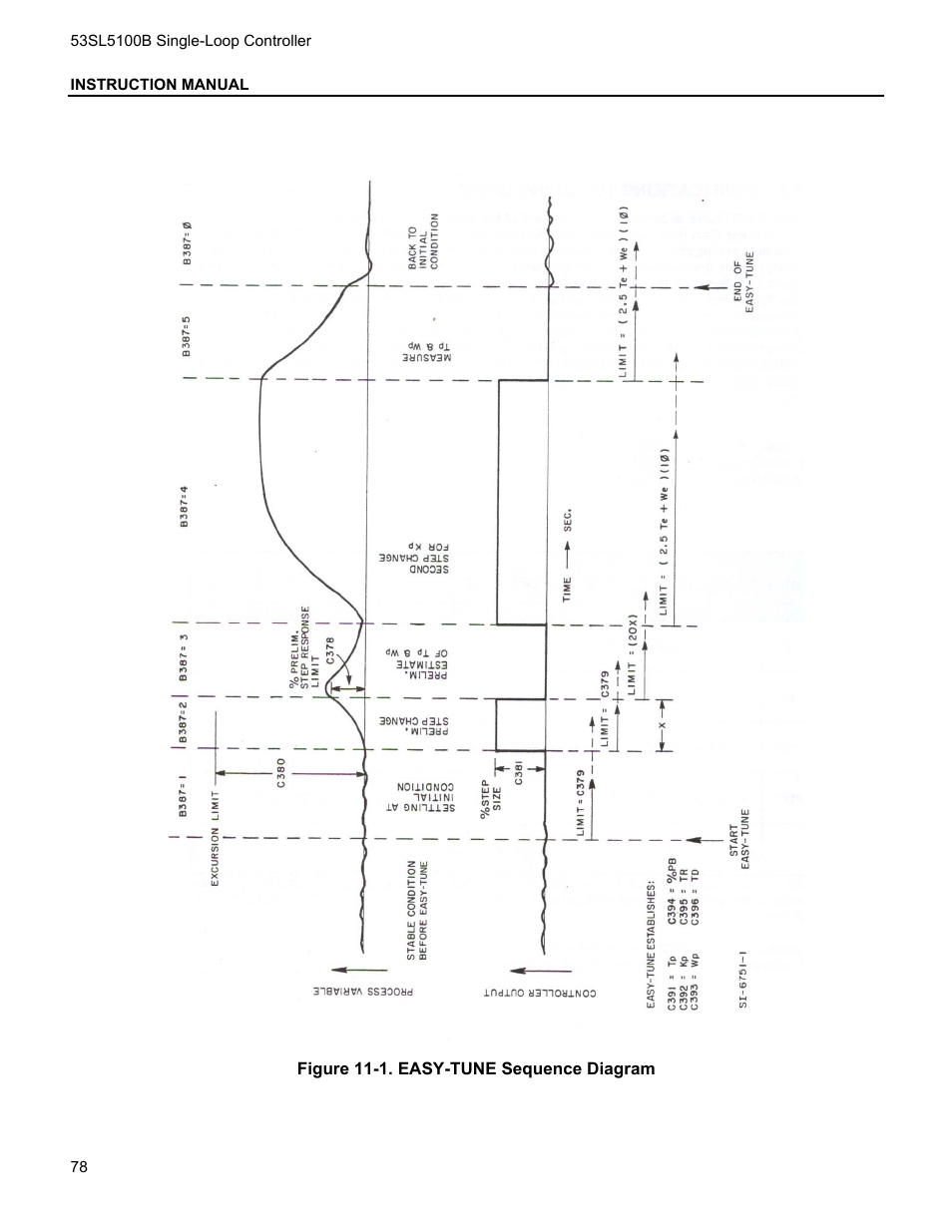 Micromod Micro-DCI: 53SL5100B Single Loop Controller User Manual | Page 84 / 115